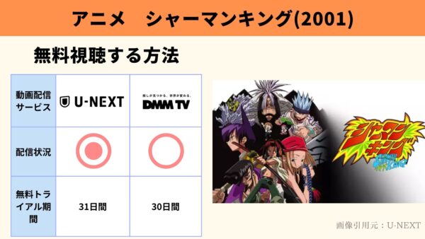 U-NEXT アニメ　シャーマンキング(2001)　無料動画配信